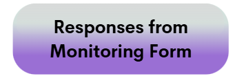 Responses from Monitoring Form