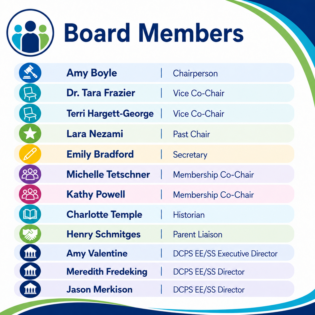 A graphic lists board members with roles: Amy Boyle as Chairperson, Dr. Tara Frazier and Terri Harget-George as Vice-Chairs, Lara Nezami as Past Chair, Emily Bradford as Secretary.