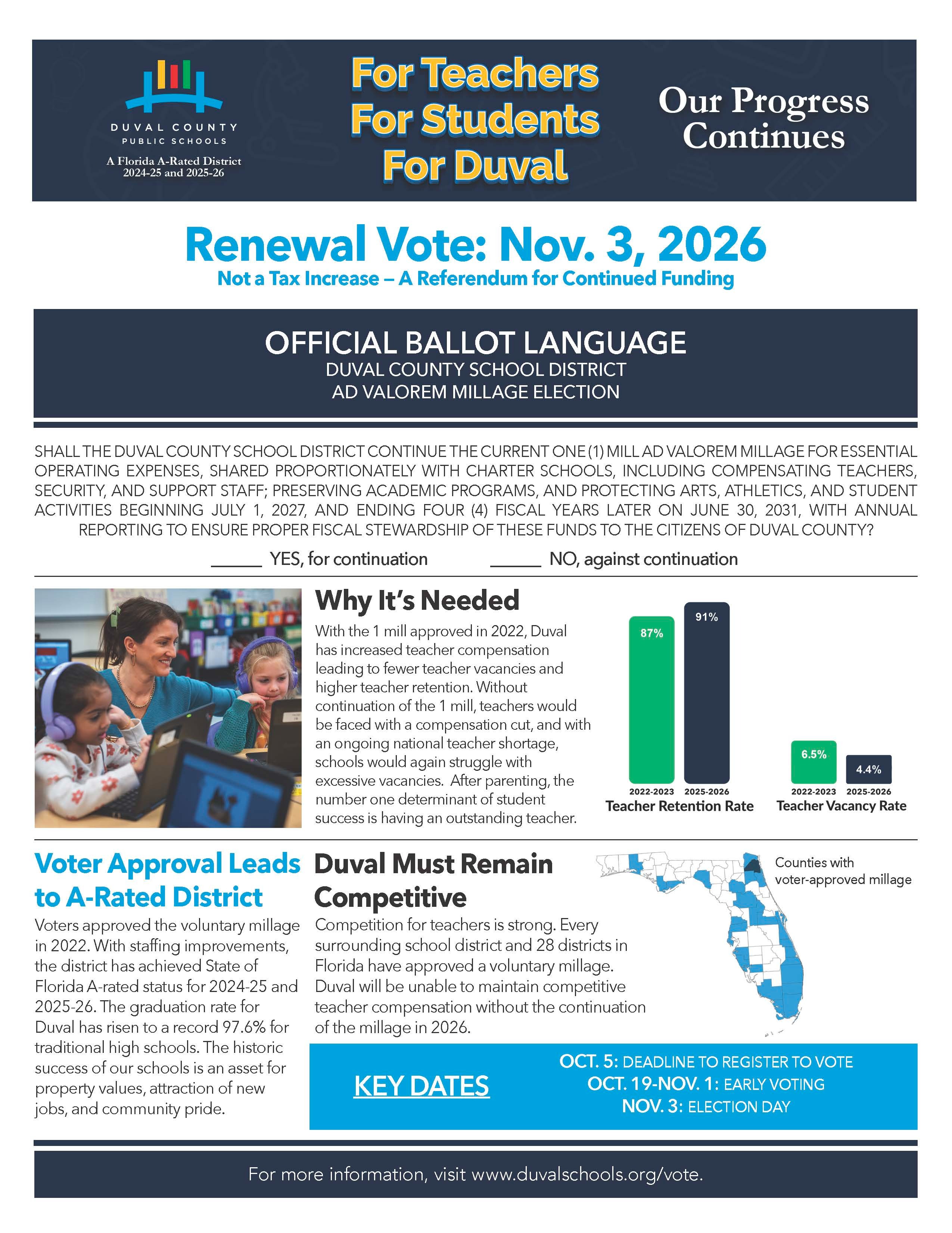 An infographic with blue and white background. It displays a "For Teachers, For Students, For Duval" header. It has two columns: "Why it's Needed" and "No against continuation."