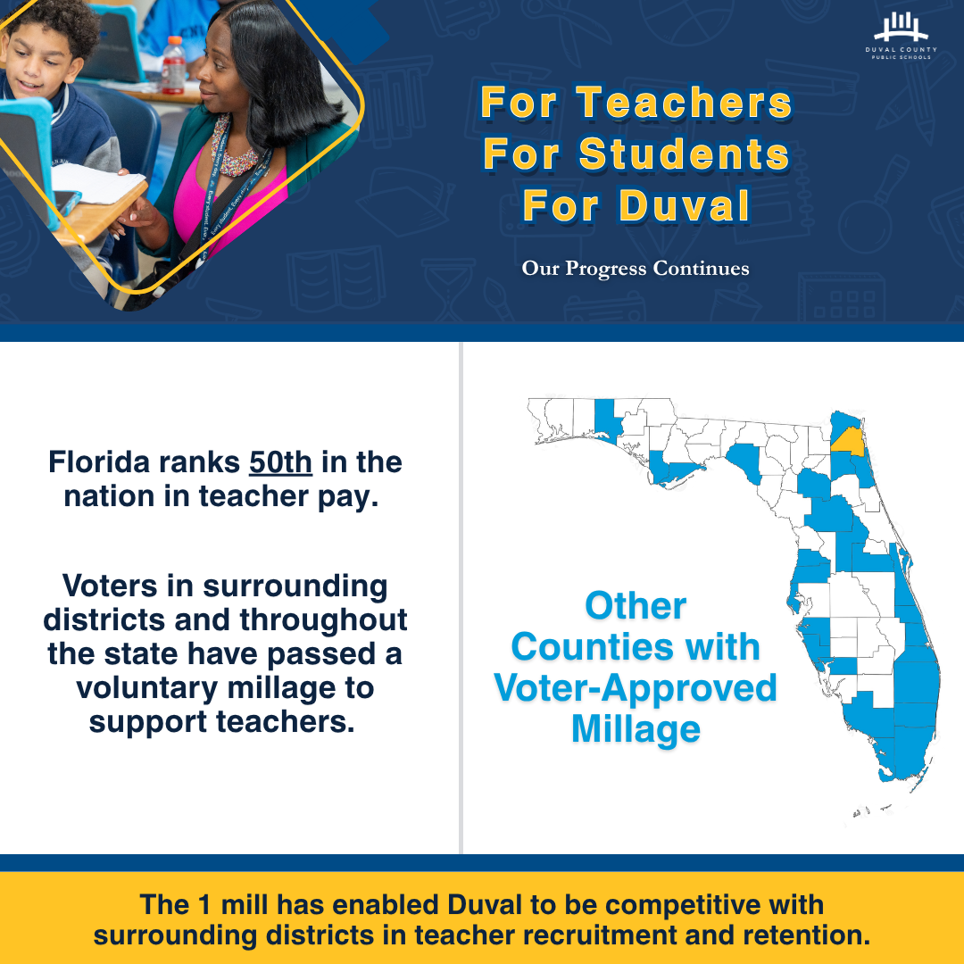 Advertisement featuring a map of Florida, highlighting Duval County. It states Florida ranks 50th in the nation in teacher pay.
