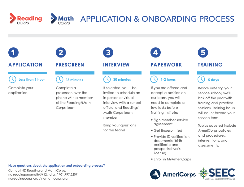 Reading and Math Corps Application and Onboarding Process: application (less than 1 hour) complete your application. 2. prescreen - 15 minutes - complete a prescreen over the phone with a member of the reading/math corps team. 3. interview - 30 minutes - If selected, you’ll be invited to schedule an in-person or virtual interview with a school official and Reading/ Math Corps team member. bring your questions for the team. 4. paperwork - 1-2 hours -  If you are offered and accept a position on our team, you will need to complete a few tasks before Training Institute: Sign member service agreement • Get fingerprinted • Provide ID verification documents (birth certificate and passport/driver's license) • Enroll in MyAmeriCorps. 5 training - 5 days Before entering your service school, we'll kick off the year with training and practice sessions. Training hours will count toward your service term.  Topics covered include AmeriCorps policies and procedures, interventions, and assessments. Have questions about the application and onboarding process? Contact ND Reading and Math Corps: nd.readingandmath@k12.nd.us / 701.997.2207 ndreadingcorps.org / ndmathcorps.org