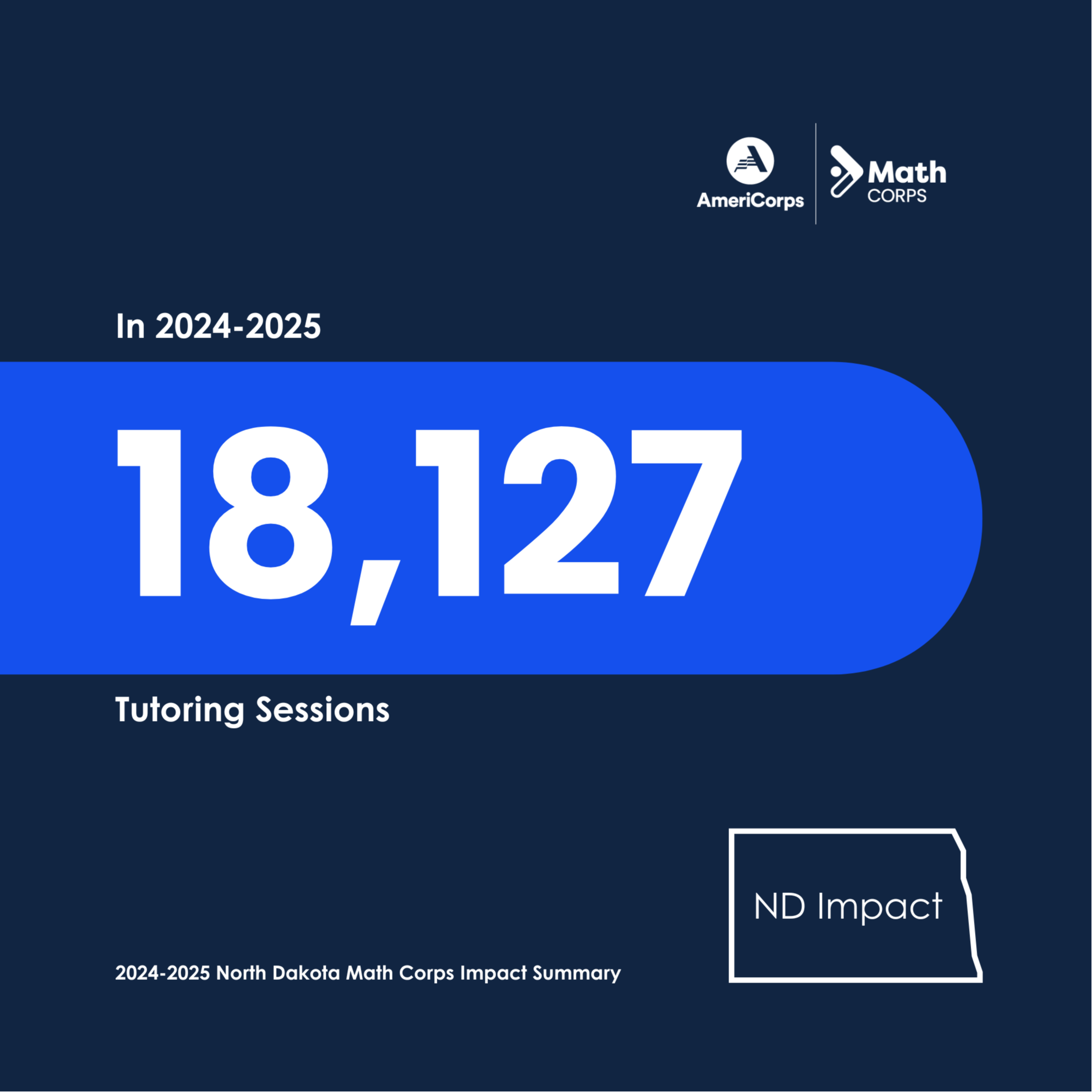 in 2024-25, 18, 127 students were tutored in math corps north dakota impact