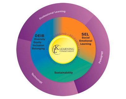    KLSD Learning Commitment