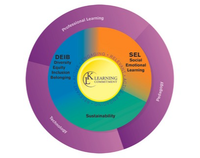      KLSD Learning Commitment