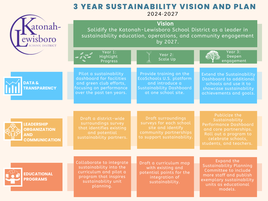 sustainability plan