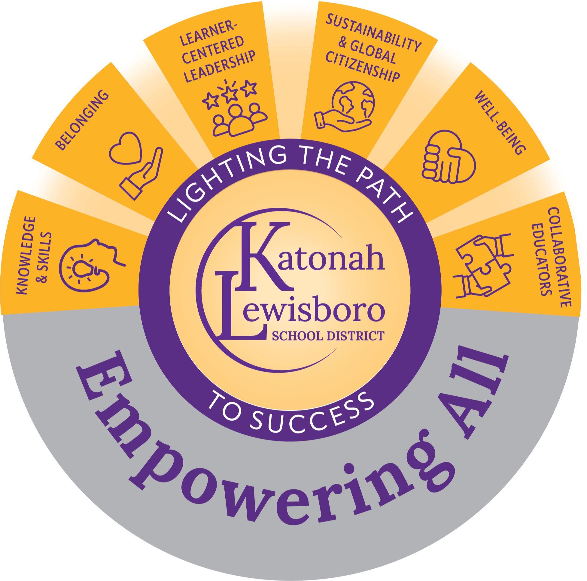      KLSD path to success
