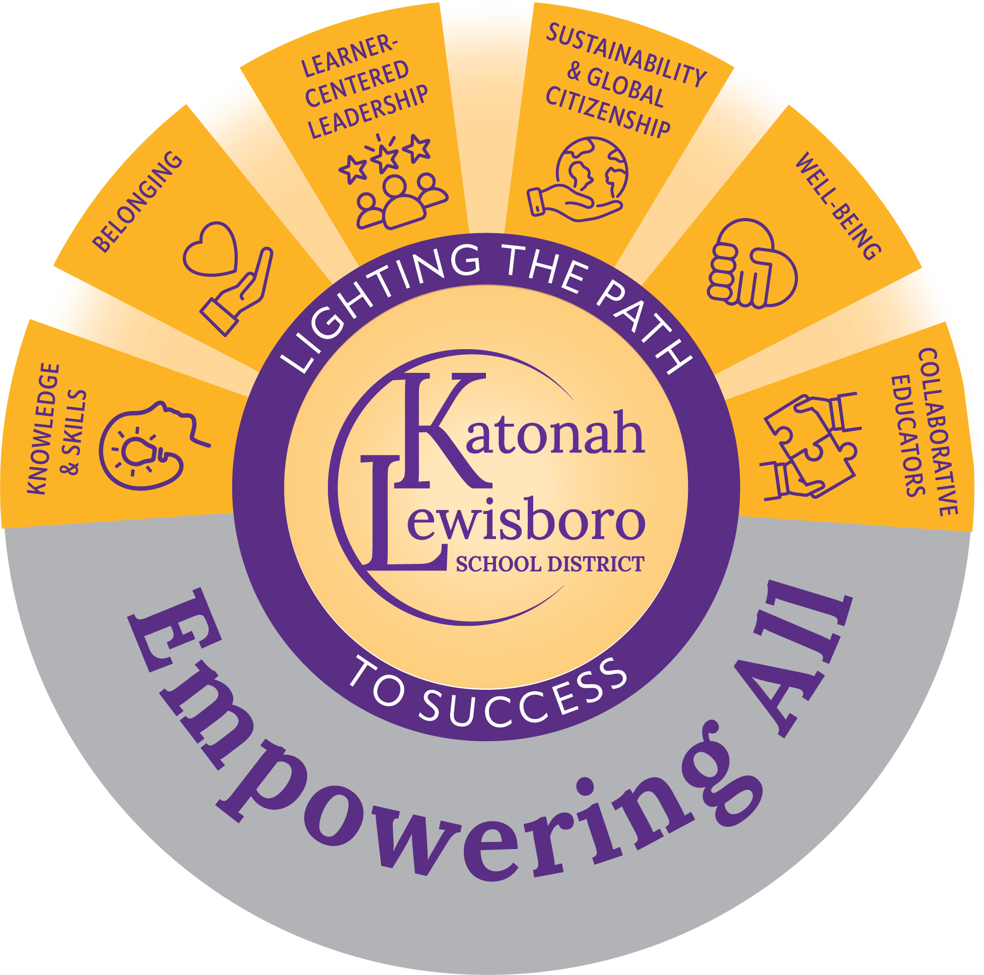 Paths to Success