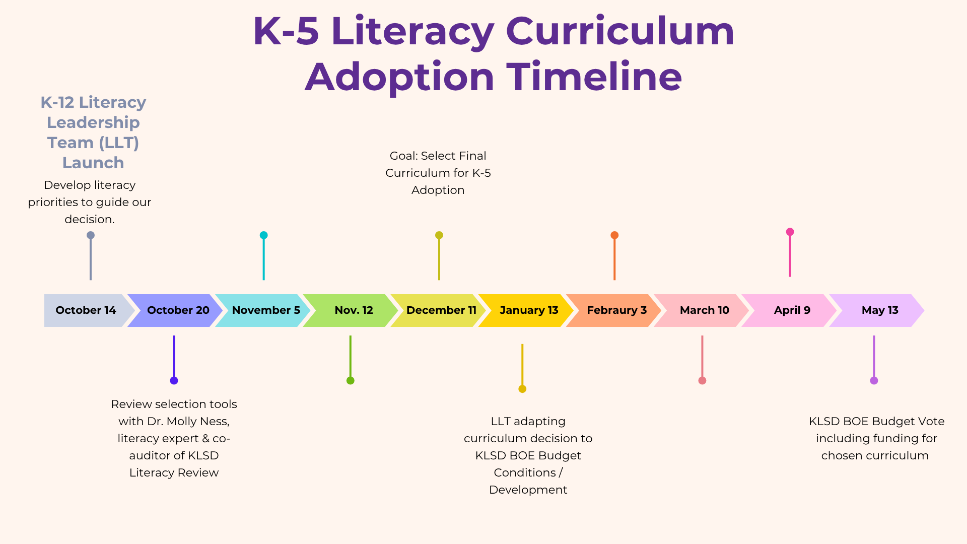 literacy