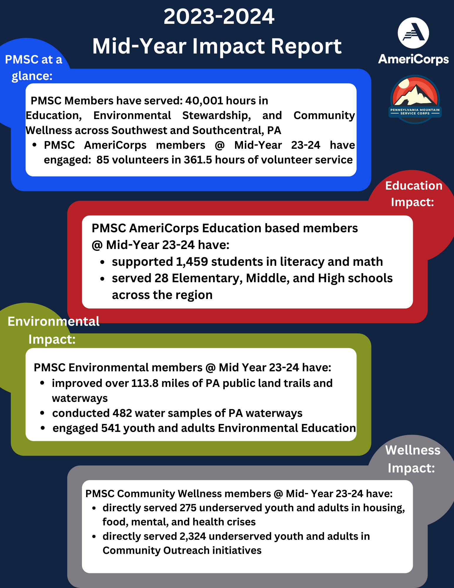 Mid Year Impact Report 23-24