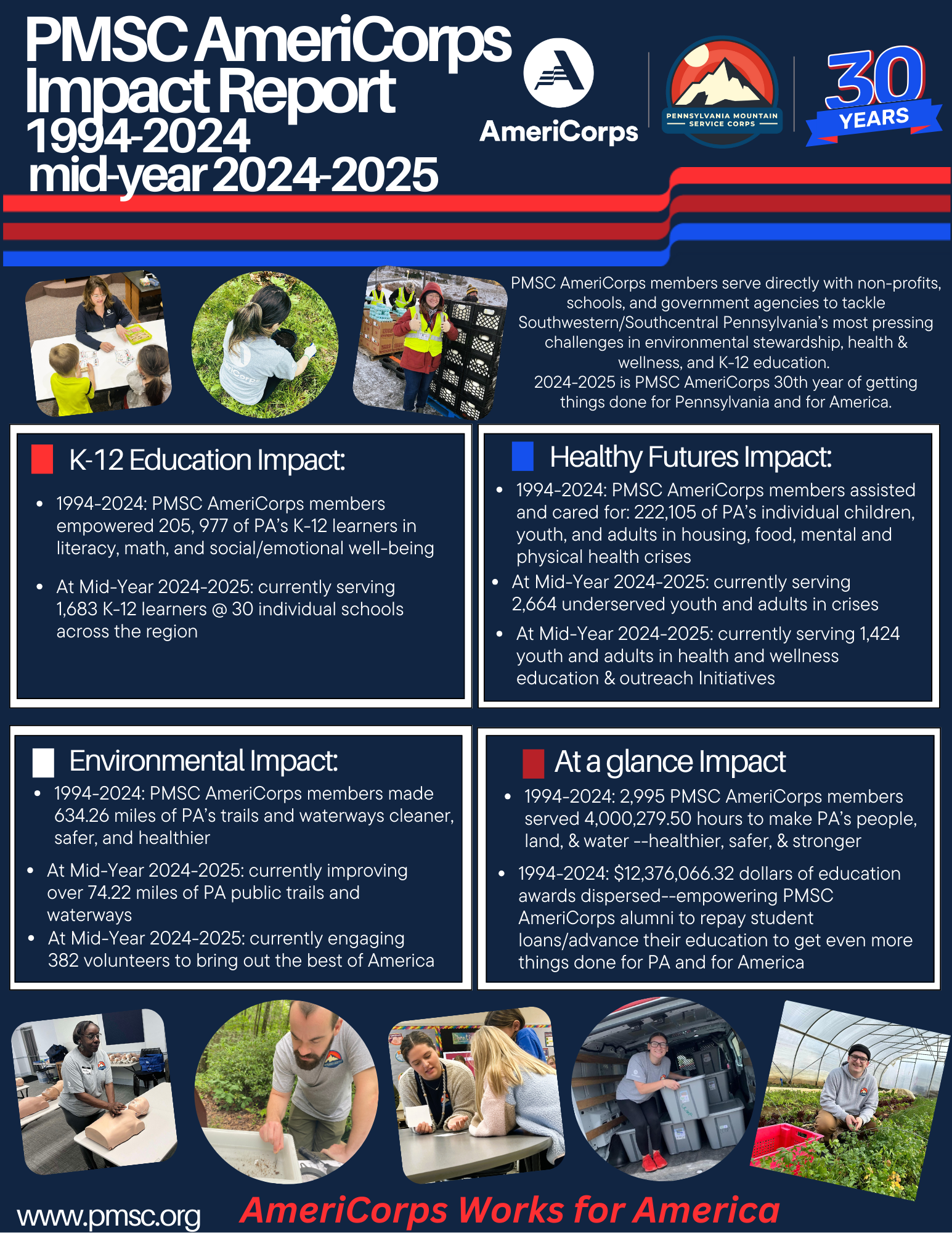 impact report 24 25 mid year