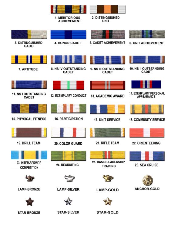 A display of various military awards, showcasing medals, ribbons, and badges representing different honors and achievements.