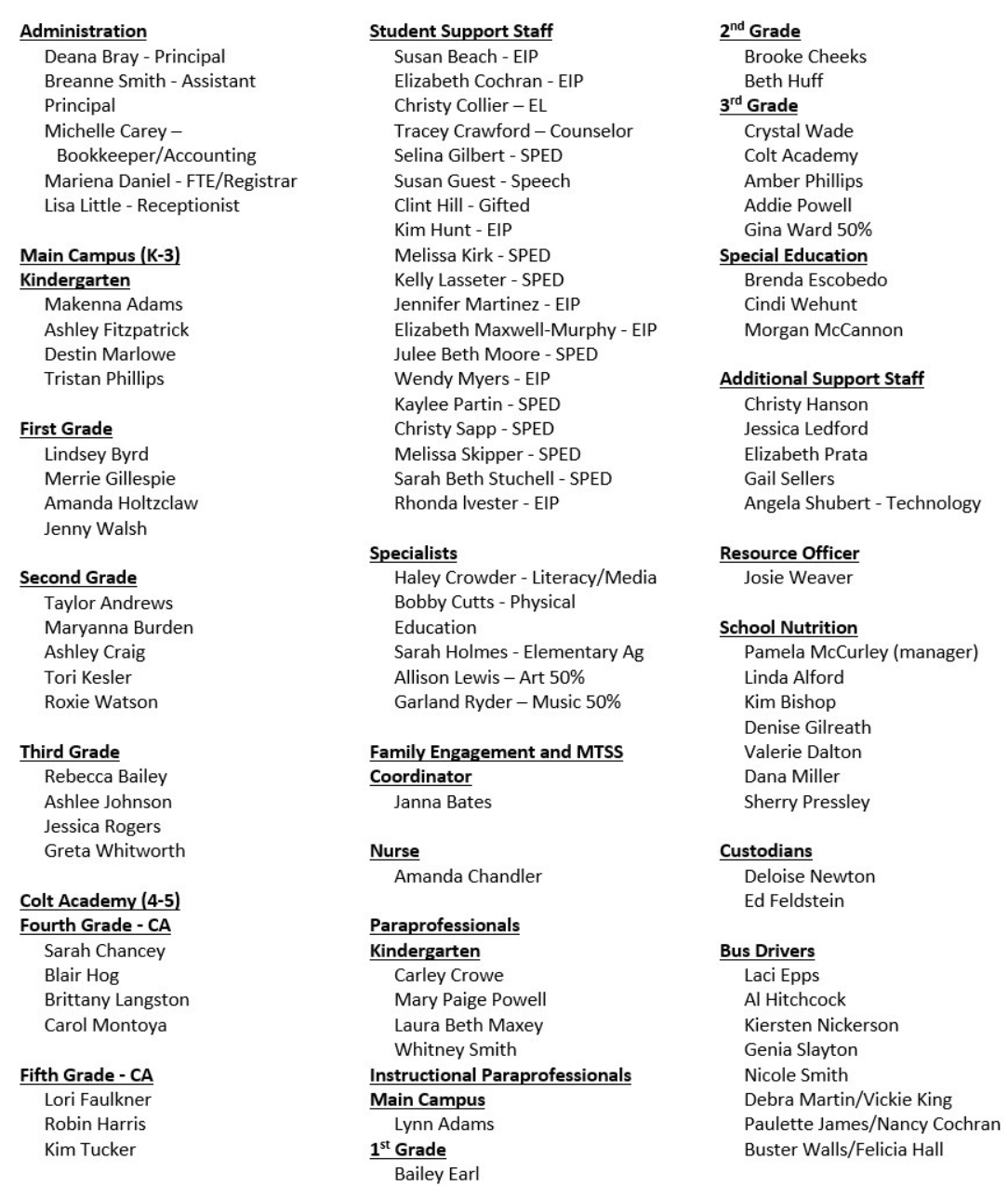 staff list