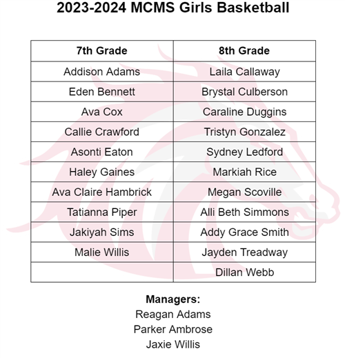 Names of girls basketball players