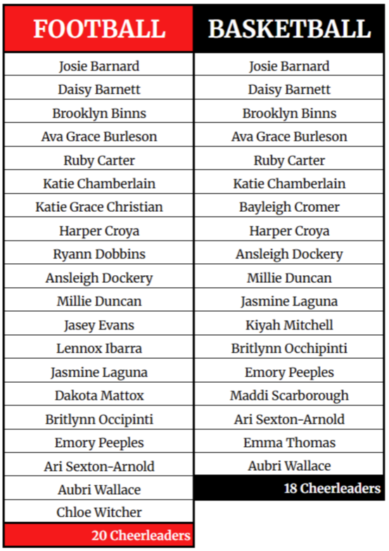 Cheer Roster 2026-27