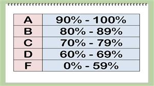 Grading System