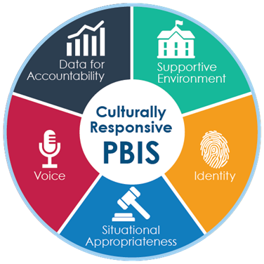 PBIS Culturally responsible logo