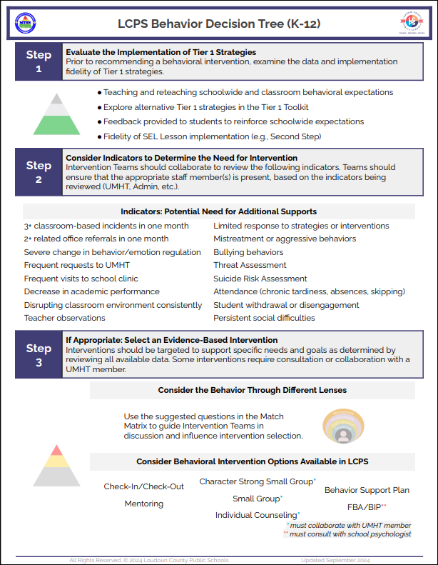 Click to access Behavior Decision Tree