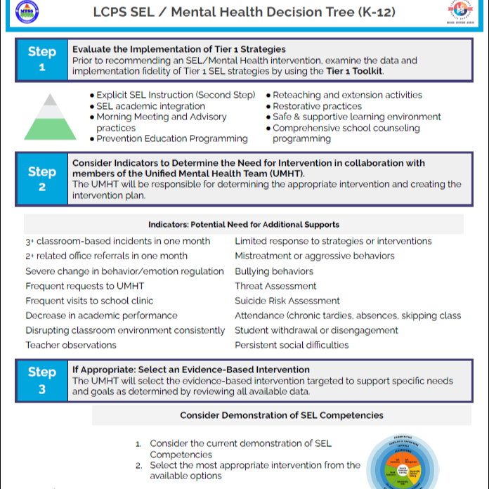 Click to access SEL Decision Tree