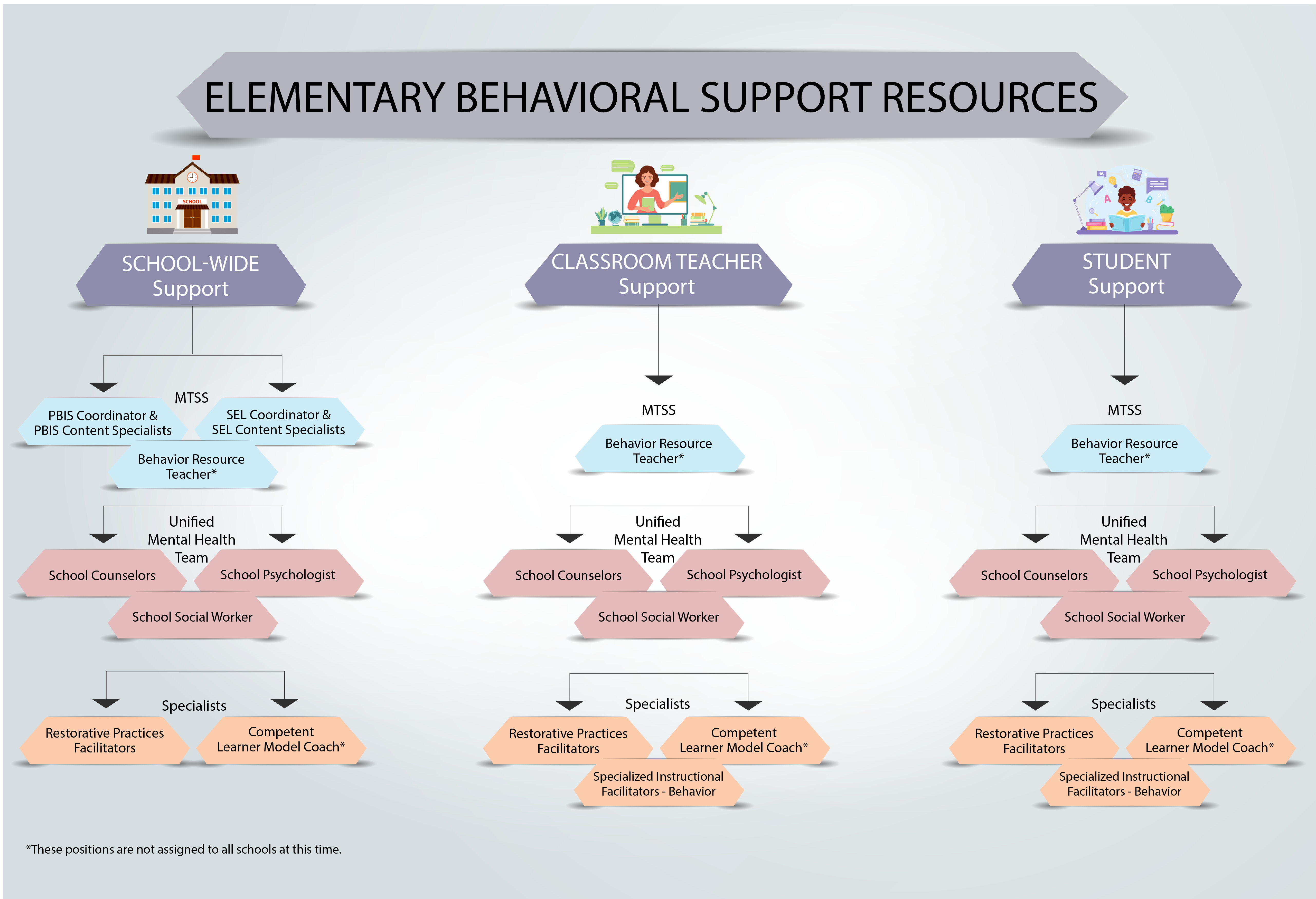 Behavioral Support Resources