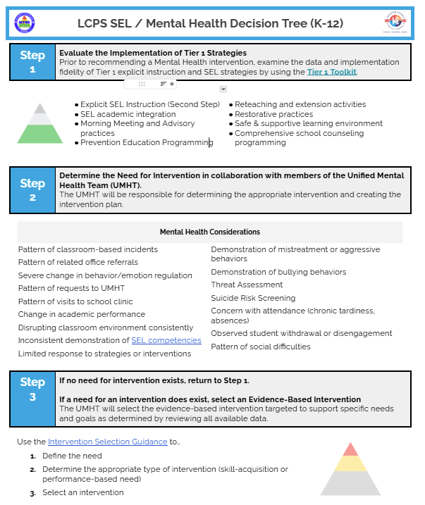 Click to access SEL Decision Tree