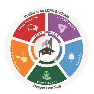 Profile of an LCPS Graduate