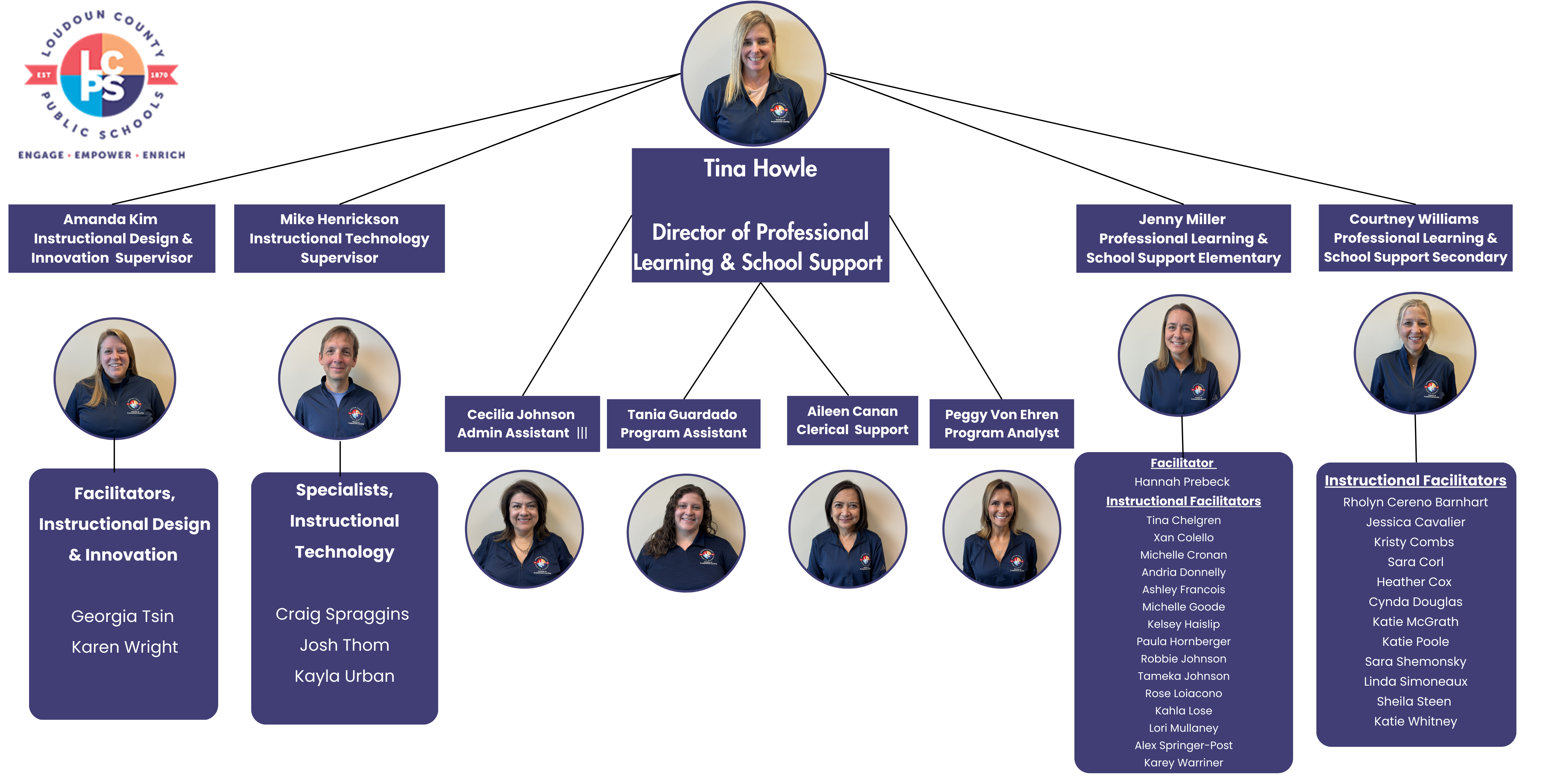 Professional Learning and School Support Organization Chart