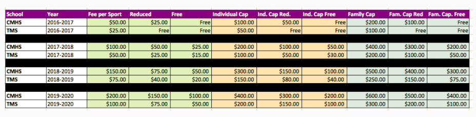 Football Athletic Fee