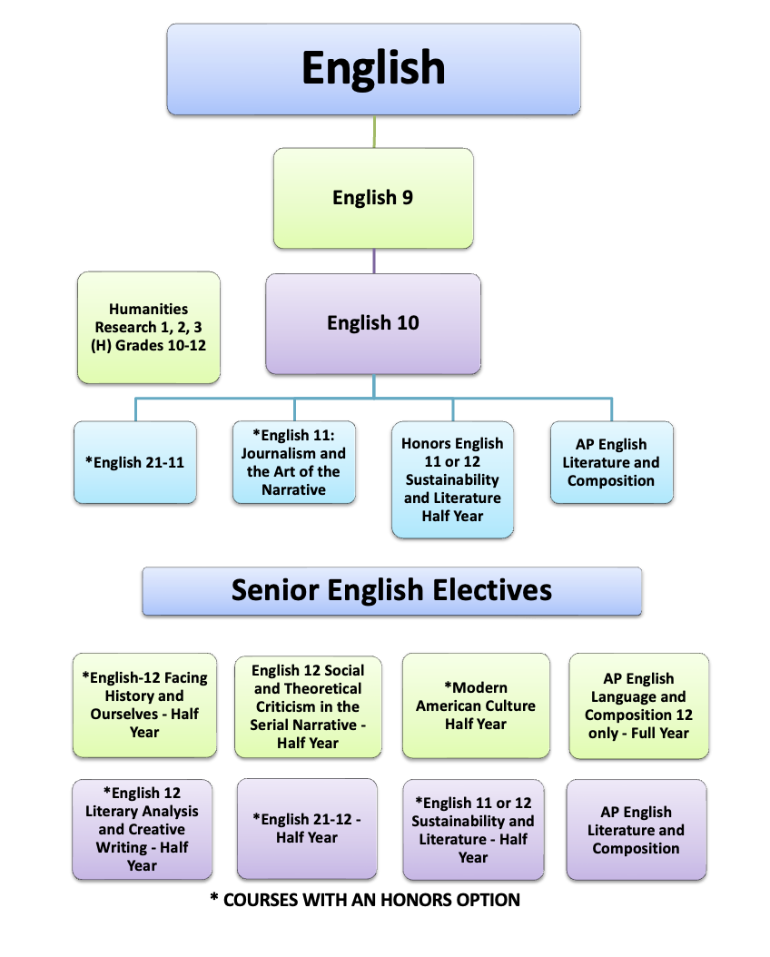 english