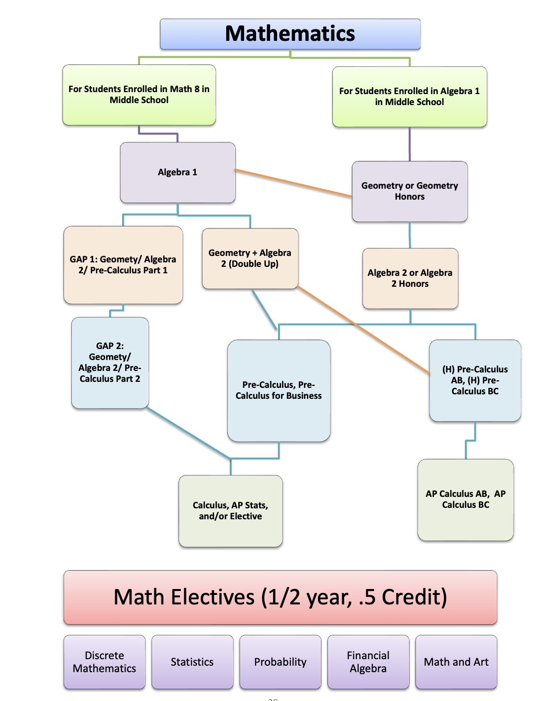 mathematics