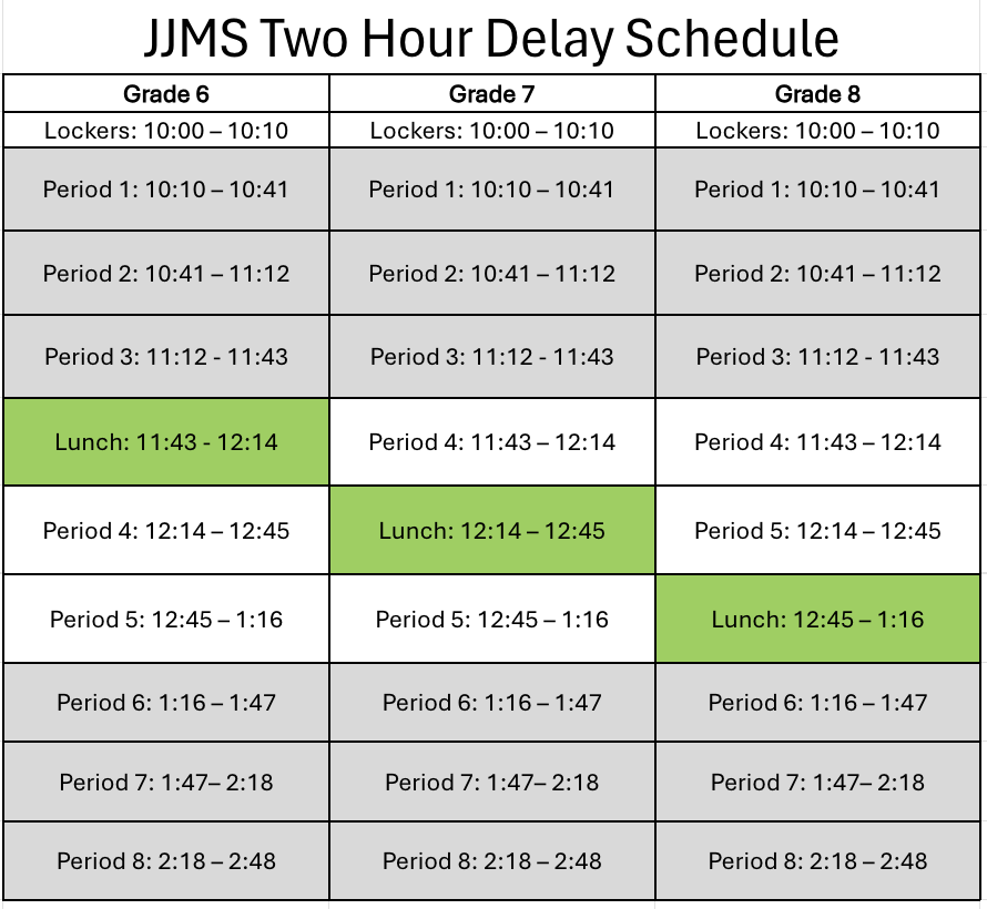 2-Hour Delay Bell Schedule