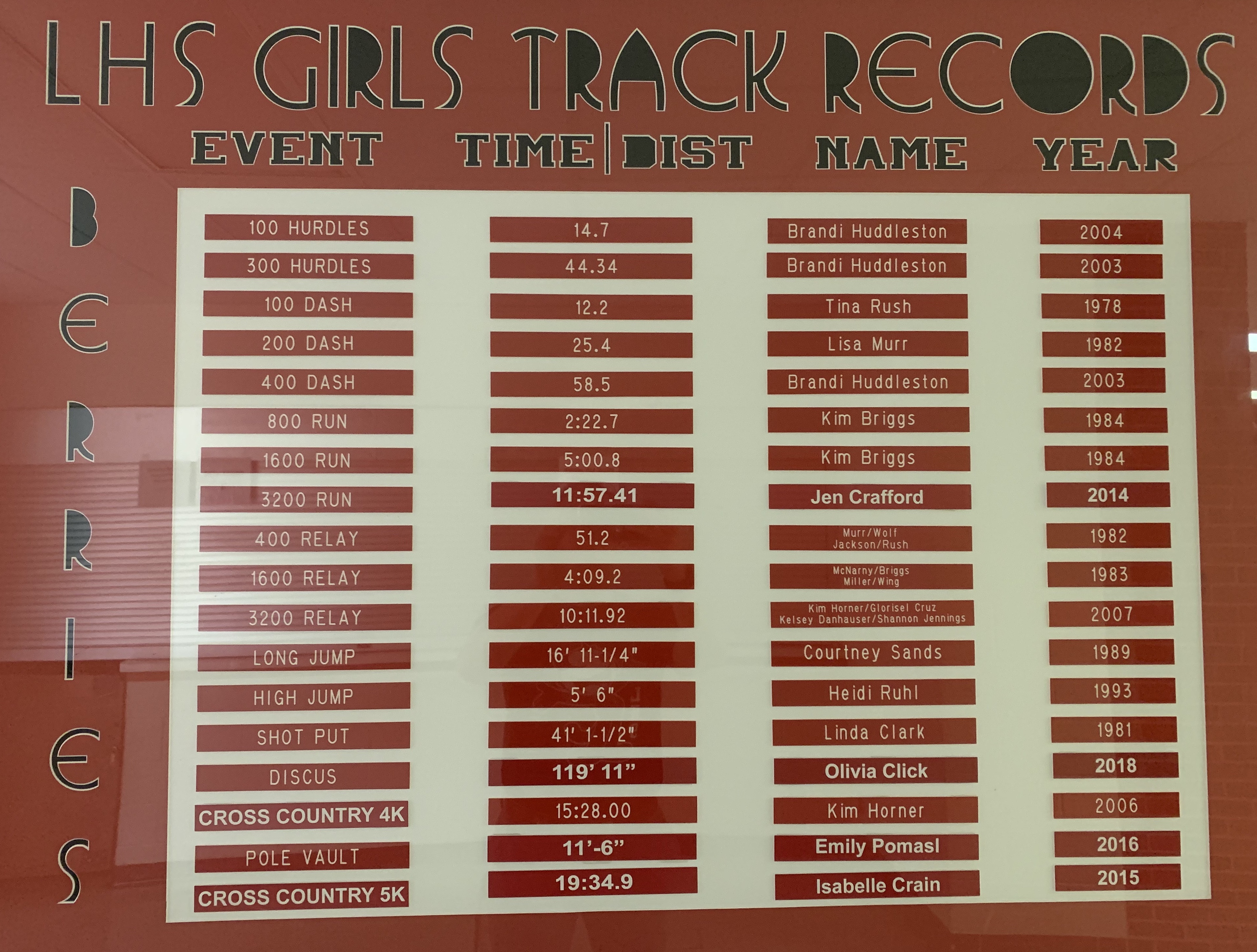 LHS Girls Track Records