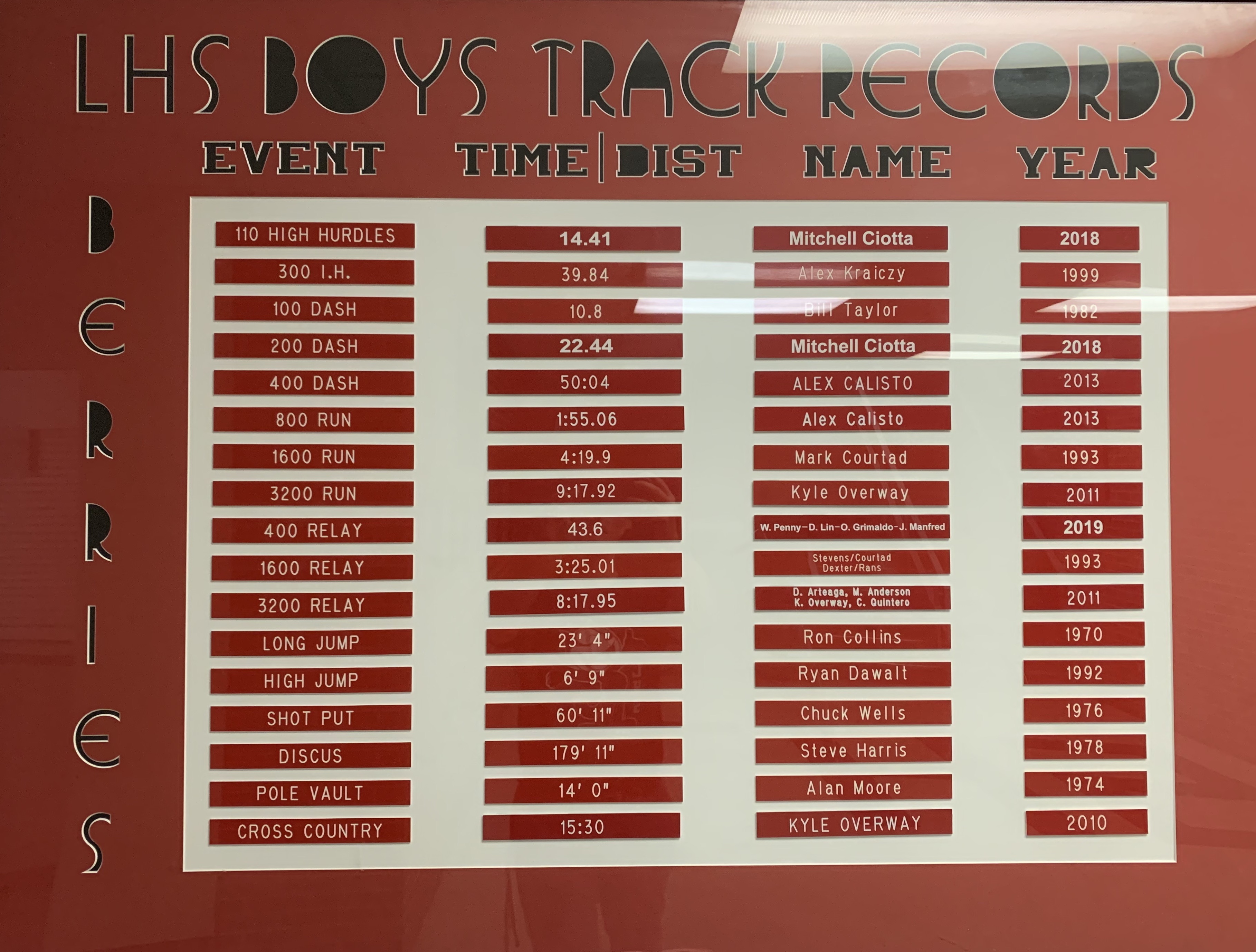LHS Boys Track Records