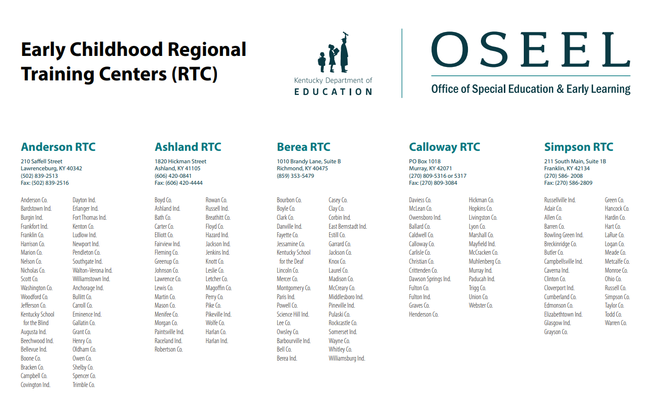 State RTC List