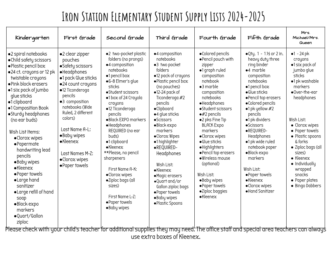 Kindergarten through fifth grade supply list.