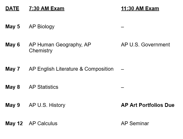 AP