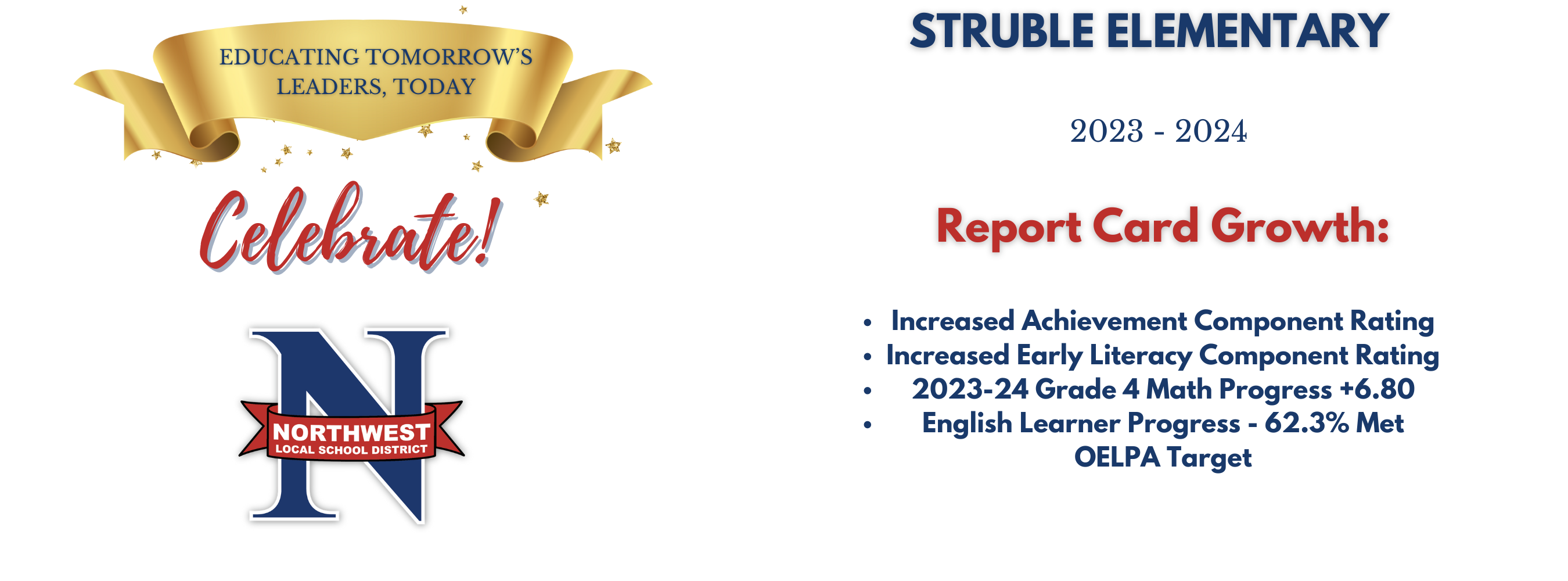 Increased Achievement Component Rating Increased Early Literacy Component Rating 2023-24 Grade 4 Math Progress +6.80 English Learner Progress - 62.3% Met OELPA Target