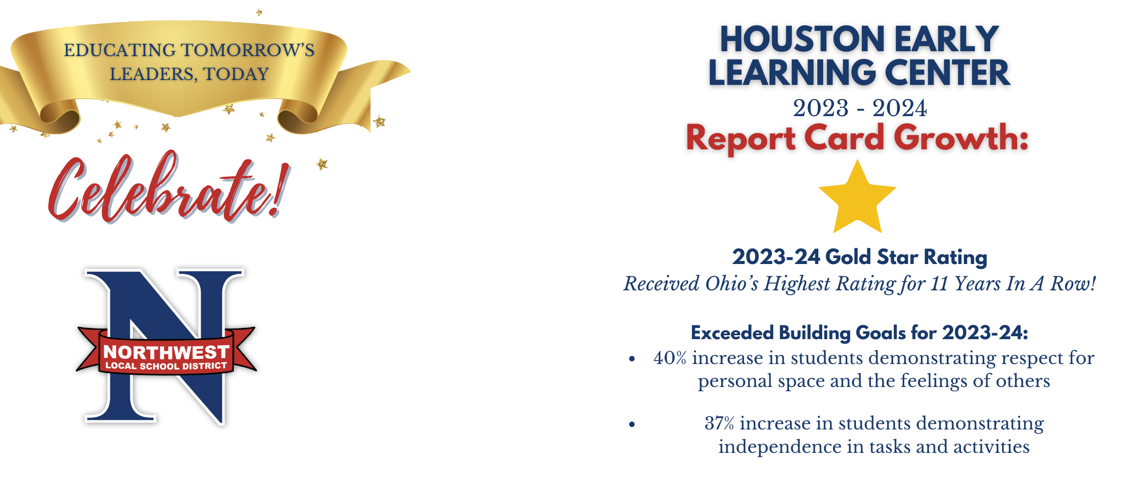 2023-24 Gold Star Rating Received Ohio’s Highest Rating for 11 Years In A Row!  Exceeded Building Goals for 2023-24: 40% increase in students demonstrating respect for personal space and the feelings of others  37% increase in students demonstrating independence in tasks and activities