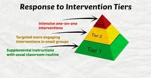 interventions artwork