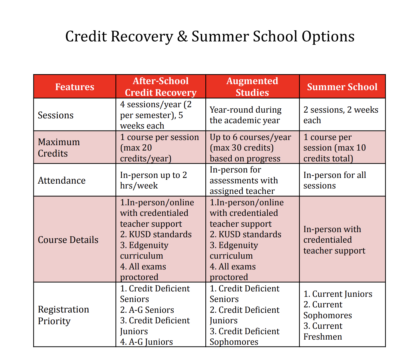 Credit Recovery & Summer School Options