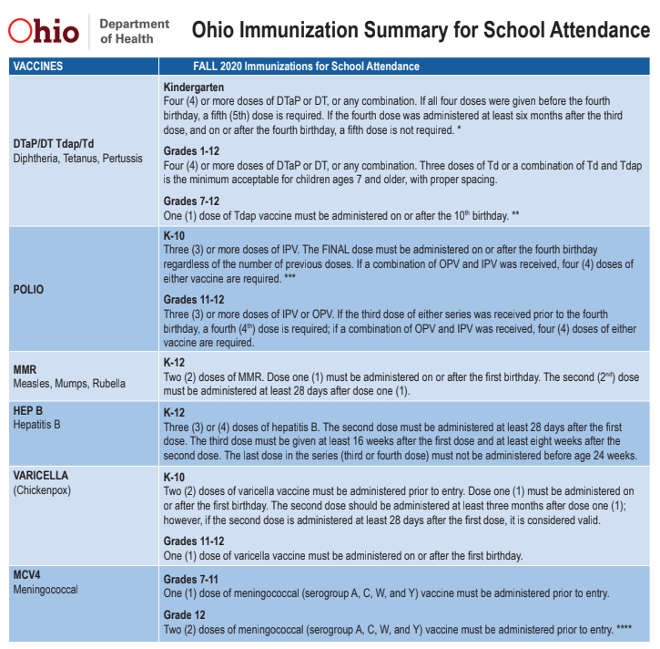 health-services-clermont-northeastern-schools