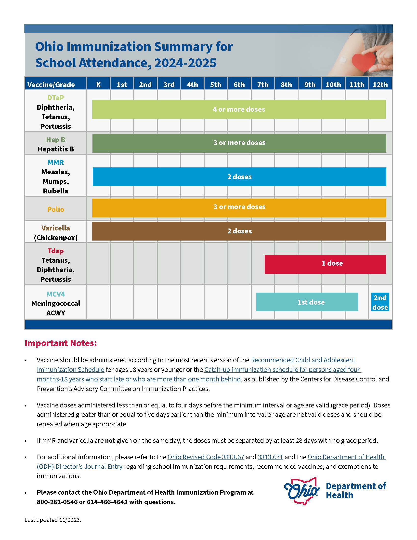 Immunization page 1