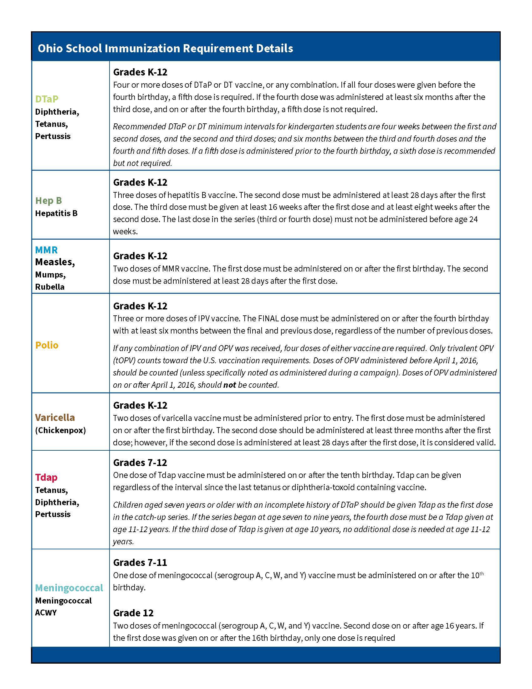 Immunization - page 2