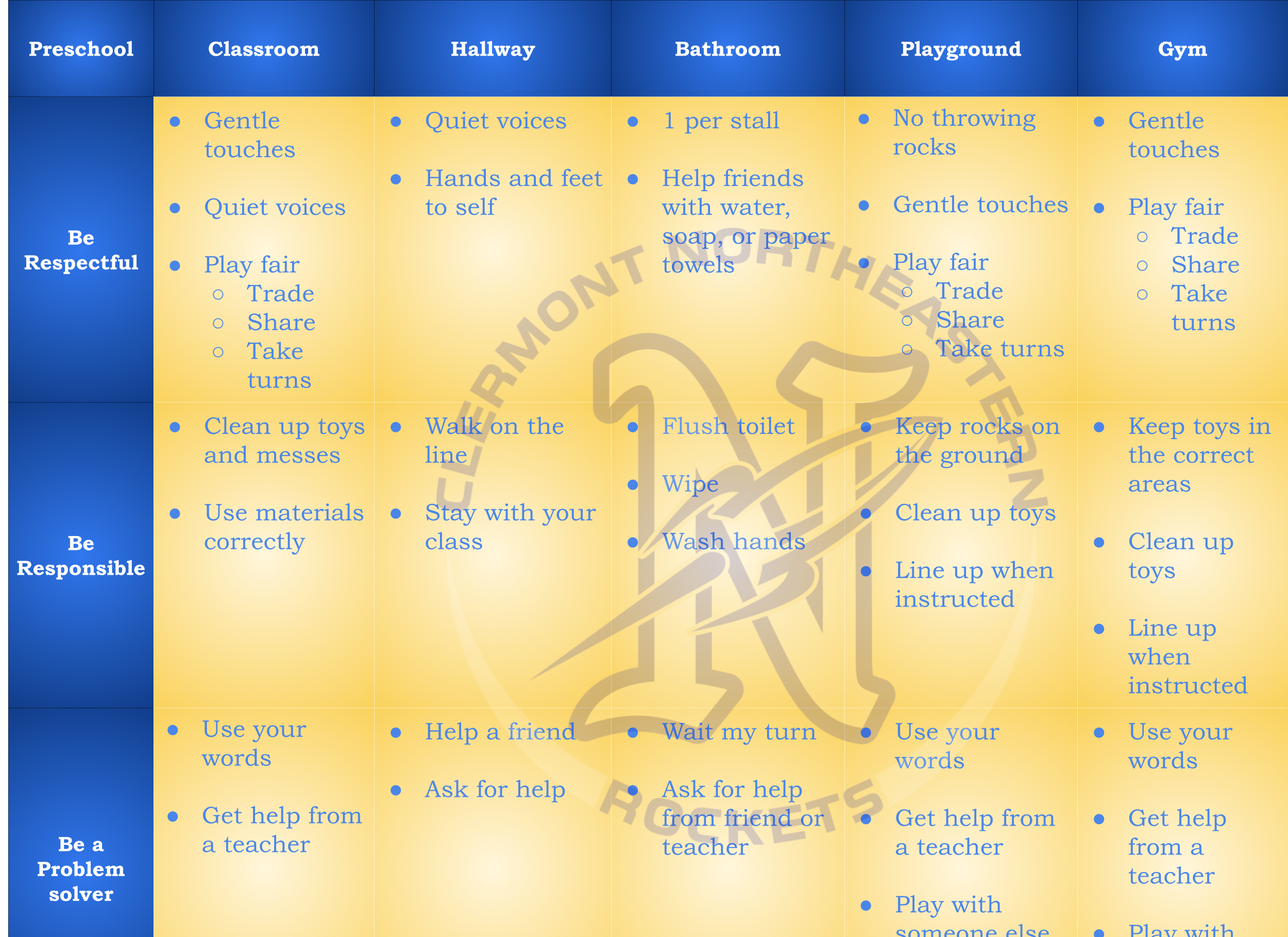 Preschool Matrix