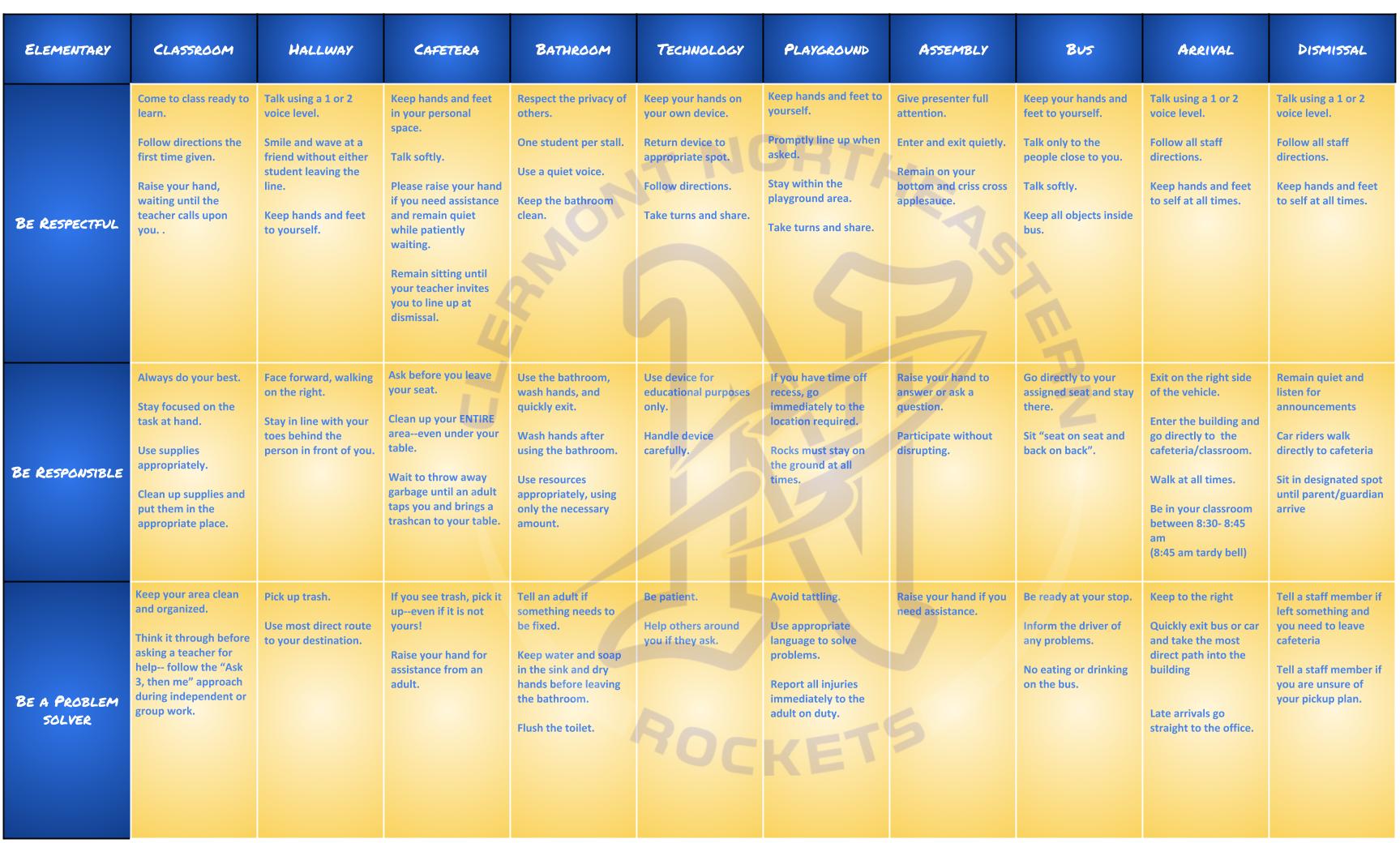 ELEMENTARY SCHOOL MATRIX