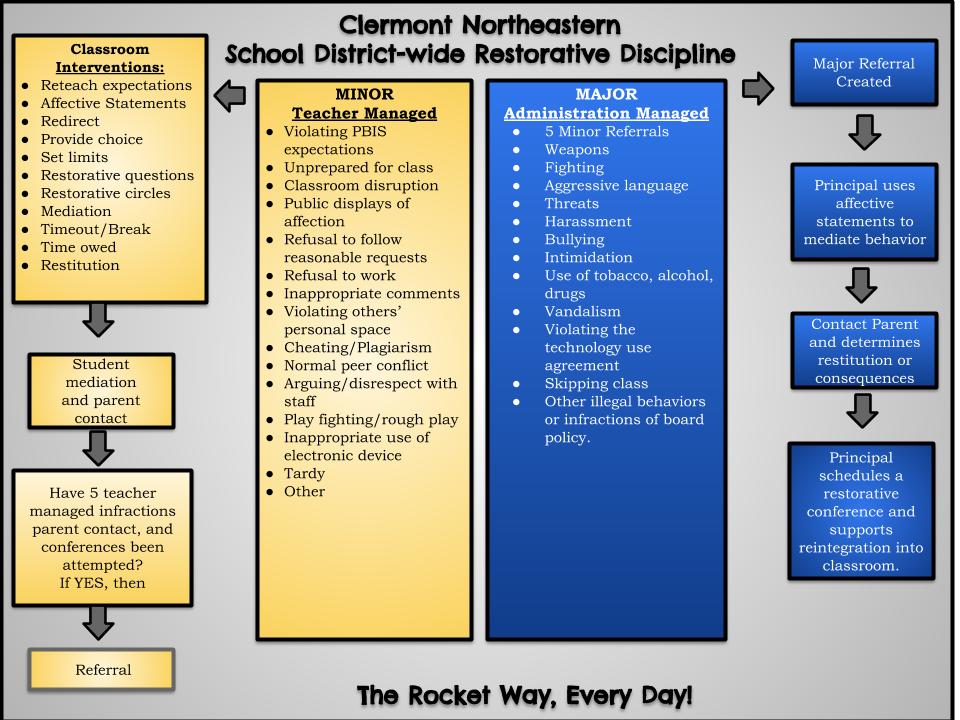 CLERMONT NORTHEASTERN SCHOOL DISTRICT-WIDE RESTORATIVE DISCIPLINE