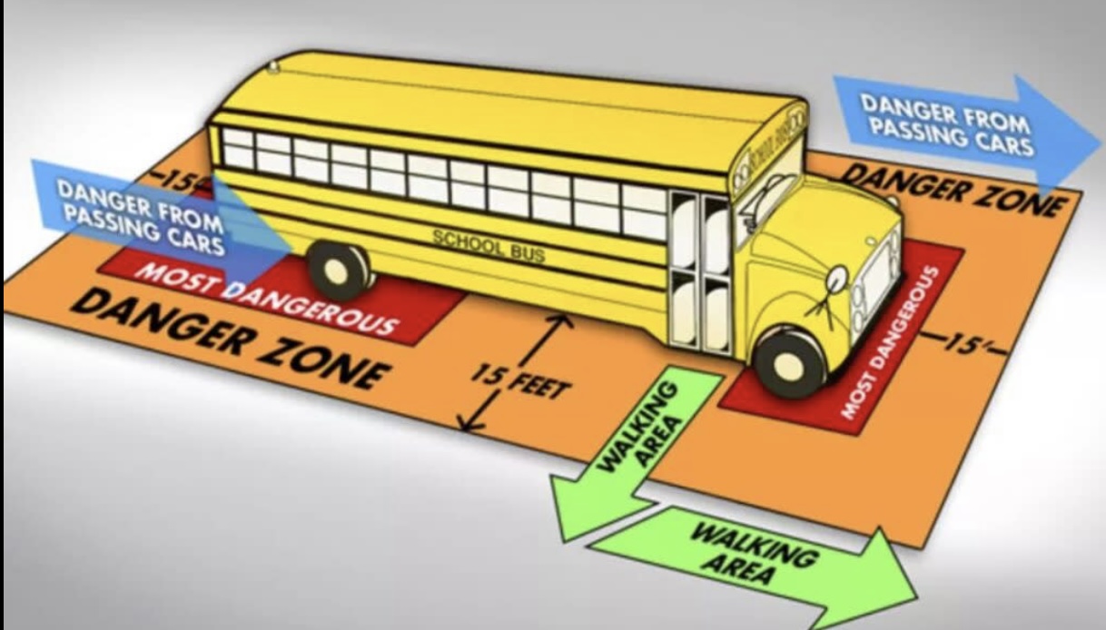 School Bus safety places representation
