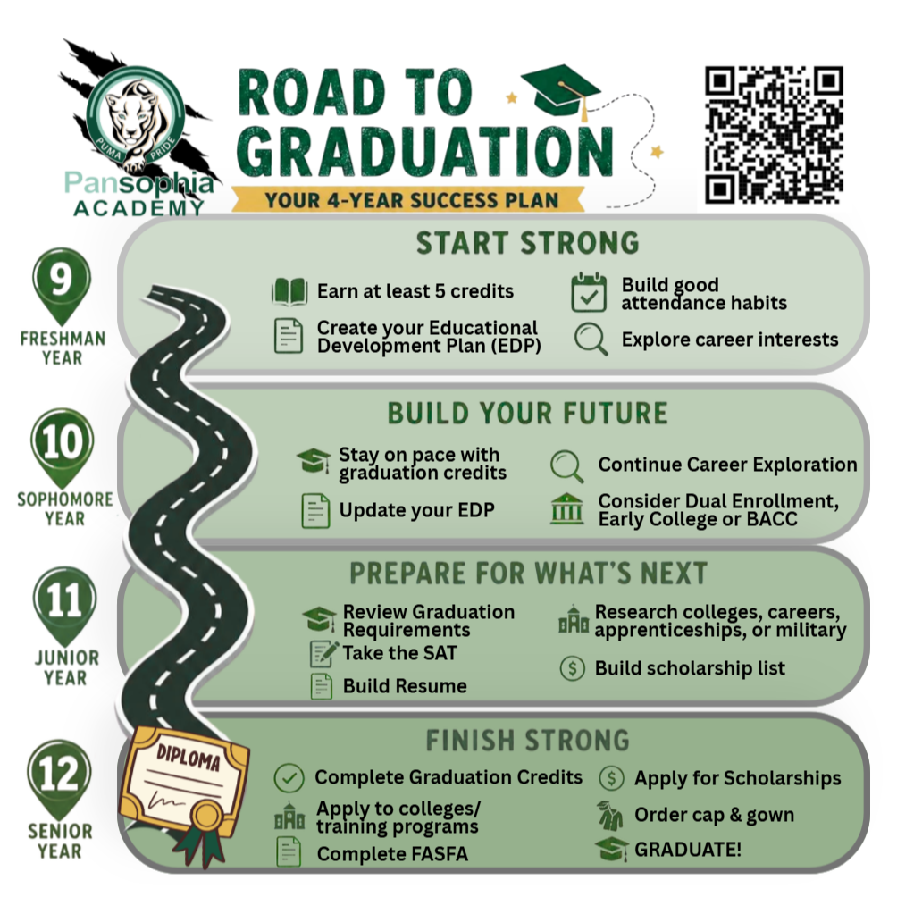 Road to Graduation Image