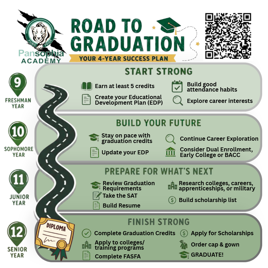 Road to Graduation Image
