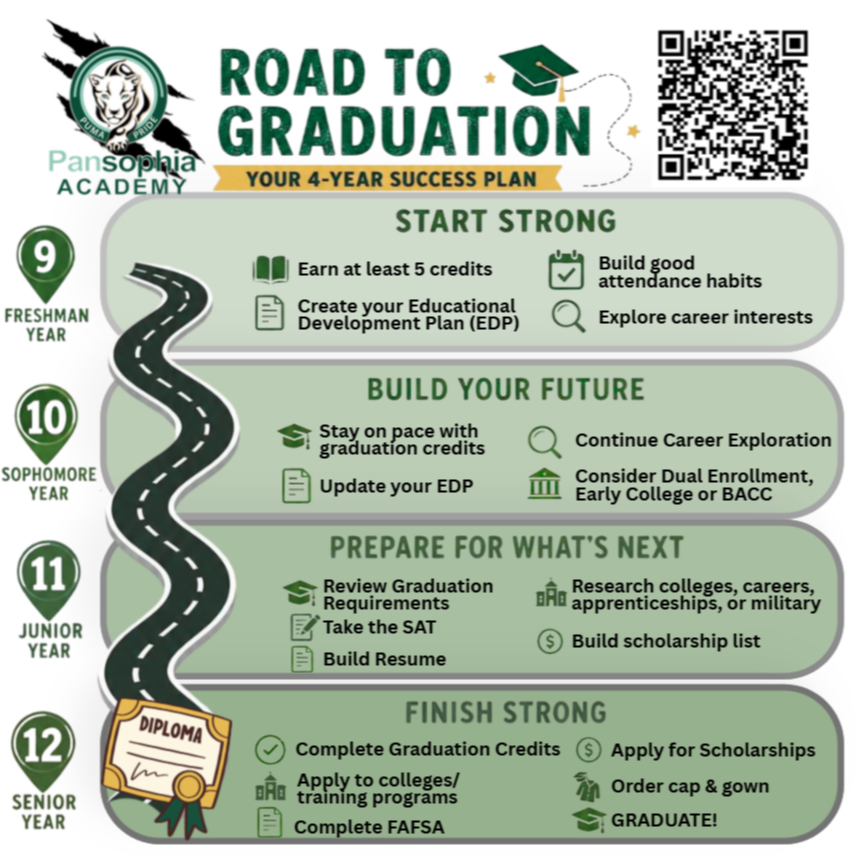 Road to Graduation Image