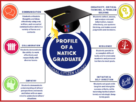 Natick Graduate Profile Graph